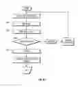 Fig. 08 - Method and apparatus for penetrating tissue