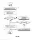 Fig. 10 - Method and apparatus for penetrating tissue