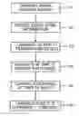 Fig. 01 - Signal transmission through a medium