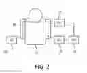Fig. 03 - Signal transmission through a medium