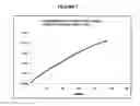 Fig. 08 - GAS BASED WOUND AND TISSUE THERAPEUTICS
