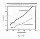 Fig. 06 - METHOD AND APPARATUS TO ENHANCE OPTICAL TRANSPARENCY OF BIOLOGICAL TISSUES