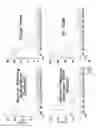 Fig. 05 - Apparatus and methods for guiding catheter-based ablation therapy for ventricular arrhythmias based on spectral mapping during sinus rhythm