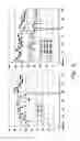 Fig. 10 - Apparatus and methods for guiding catheter-based ablation therapy for ventricular arrhythmias based on spectral mapping during sinus rhythm