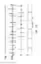 Fig. 16 - Apparatus and methods for guiding catheter-based ablation therapy for ventricular arrhythmias based on spectral mapping during sinus rhythm