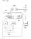 Fig. 17 - Method and apparatus to provide safety checks for neural stimulation
