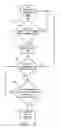 Fig. 03 - Phased deactivation of functionality in implantable medical device systems