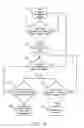 Fig. 04 - Phased deactivation of functionality in implantable medical device systems