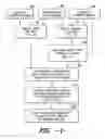 Fig. 02 - Automated randomized pattern generation using pre-defined design overlays and products produced thereby