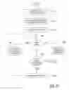 Fig. 37 - System and method for processing batches of documents