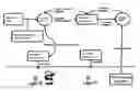 Fig. 01 - Method and system for controlling physical actuators in pervasive computing environments
