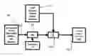 Fig. 01 - Method for Controlling Power Generating Equipment