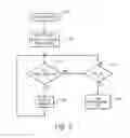 Fig. 08 - Method and apparatus for programming parameters of a power driven wheelchair for a plurality of drive settings
