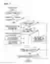 Fig. 08 - Vehicle behavior data storage control system and electronic control unit