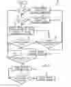 Fig. 06 - Method for speed based control of an implement steering system