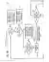 Fig. 07 - Method for speed based control of an implement steering system