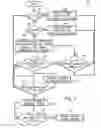 Fig. 06 - Method for controlling an implement steering system for farm implement in transport