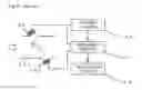 Fig. 11 - Flow meter device