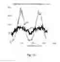 Fig. 14 - Optical distance measurement device