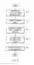 Fig. 07 - Systems and methods for material life prediction
