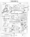 Fig. 03 - INTERACTIVE FIGURINE IN A COMMUNICATIONS SYSTEM INCORPORATING SELECTIVE CONTENT DELIVERY