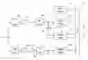 Fig. 01 - Allocation of bits in an enhancement coding/decoding for improving a hierarchical coding/decoding of digital audio signals