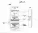 Fig. 30 - Method and an apparatus for processing an audio signal