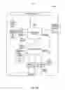 Fig. 84 - System, method, and apparatus for electronic patient care