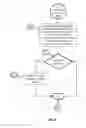 Fig. 09 - SYSTEM AND METHOD OF AUTOMATED DATA  ANALYSIS FOR IMPLEMENTING HEALTH RECORDS PERSONAL ASSISTANT WITH AUTOMATED CORRELATION OF MEDICAL SERVICES TO INSURANCE AND TAX BENEFITS FOR IMPROVED PERSONAL HEALTH COST MANAGEMENT