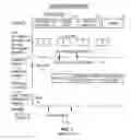 Fig. 02 - System for facilitating life settlement transactions