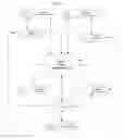 Fig. 15 - SYSTEM FOR CONCURRENT OPTIMIZATION OF BUSINESS ECONOMICS AND CUSTOMER VALUE