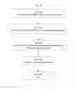 Fig. 28 - SYSTEM FOR CONCURRENT OPTIMIZATION OF BUSINESS ECONOMICS AND CUSTOMER VALUE
