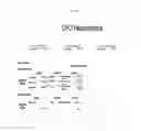 Fig. 46 - SYSTEM FOR CONCURRENT OPTIMIZATION OF BUSINESS ECONOMICS AND CUSTOMER VALUE