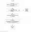 Fig. 58 - SYSTEM FOR CONCURRENT OPTIMIZATION OF BUSINESS ECONOMICS AND CUSTOMER VALUE