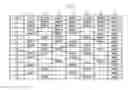 Fig. 77 - SYSTEM FOR CONCURRENT OPTIMIZATION OF BUSINESS ECONOMICS AND CUSTOMER VALUE