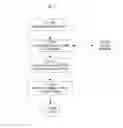 Fig. 79 - SYSTEM FOR CONCURRENT OPTIMIZATION OF BUSINESS ECONOMICS AND CUSTOMER VALUE