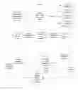 Fig. 82 - SYSTEM FOR CONCURRENT OPTIMIZATION OF BUSINESS ECONOMICS AND CUSTOMER VALUE
