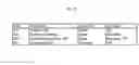 Fig. 83 - SYSTEM FOR CONCURRENT OPTIMIZATION OF BUSINESS ECONOMICS AND CUSTOMER VALUE