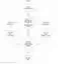 Fig. 92 - SYSTEM FOR CONCURRENT OPTIMIZATION OF BUSINESS ECONOMICS AND CUSTOMER VALUE