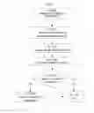 Fig. 98 - SYSTEM FOR CONCURRENT OPTIMIZATION OF BUSINESS ECONOMICS AND CUSTOMER VALUE