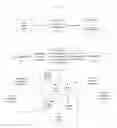 Fig. 15 - SYSTEM FOR CONCURRENT OPTIMIZATION OF BUSINESS ECONOMICS AND CUSTOMER VALUE