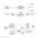 Fig. 18 - SYSTEM FOR CONCURRENT OPTIMIZATION OF BUSINESS ECONOMICS AND CUSTOMER VALUE