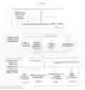 Fig. 19 - SYSTEM FOR CONCURRENT OPTIMIZATION OF BUSINESS ECONOMICS AND CUSTOMER VALUE