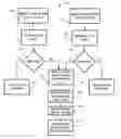 Fig. 01 - Integrating action requests from a plurality of spoke systems at a hub system