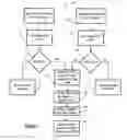 Fig. 03 - Integrating action requests from a plurality of spoke systems at a hub system