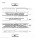 Fig. 05 - FREQUENCY ANALYSIS MODULE IMPLEMENTING APPARATUS AND METHOD OF QUANTITATIVE RISK ASSESSMENT SYSTEM.
