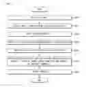 Fig. 06 - FREQUENCY ANALYSIS MODULE IMPLEMENTING APPARATUS AND METHOD OF QUANTITATIVE RISK ASSESSMENT SYSTEM.