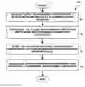 Fig. 01 - Method and system for alphanumeric indexing for advertising via cloud computing