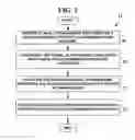 Fig. 03 - Method and system for alphanumeric indexing for advertising via cloud computing