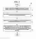 Fig. 04 - Method and system for alphanumeric indexing for advertising via cloud computing